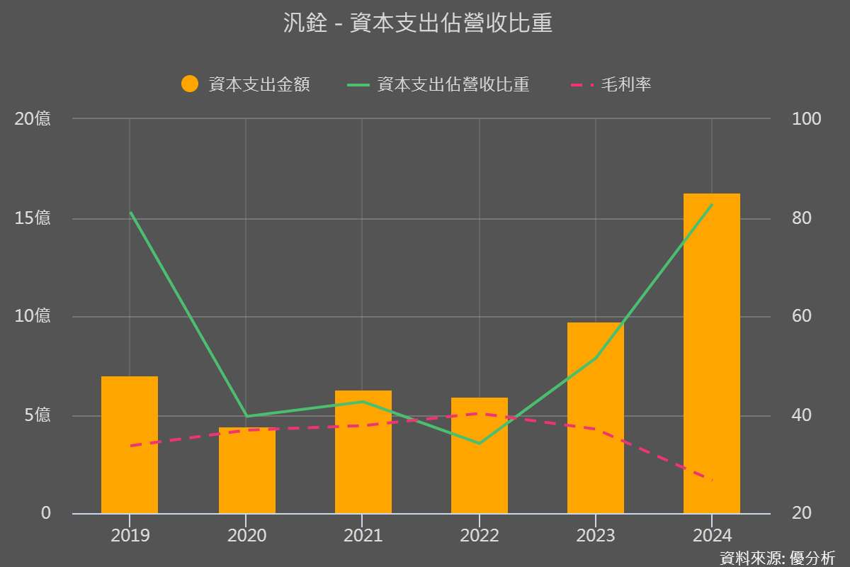 同樣是檢測，汎銓為何特別受市場青睞？