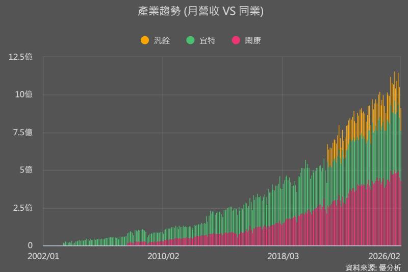 CPO 量產前，誰先站上下一輪商機入口？