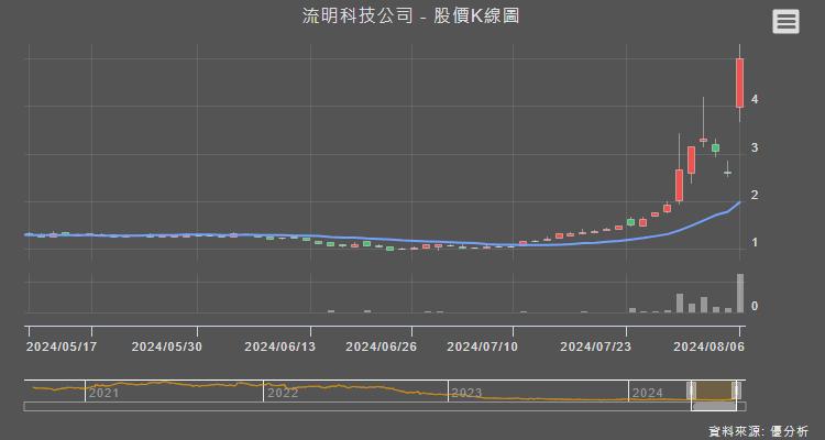 電信商正在尋求新的獲利策略，從傳統通信到AI解決方案的關鍵推動者