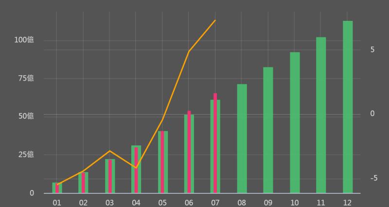 振樺電(8114)二季財報出佳績，下半年營收將優於上半年。
